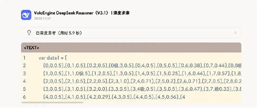 DeepSeek模型表现