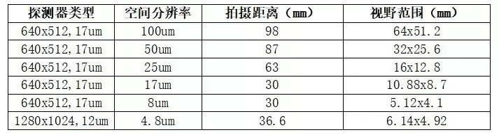 显微热像仪:探索微观尺度热世界的科研利器