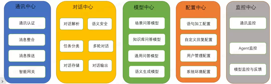 图3 功能模块设计图