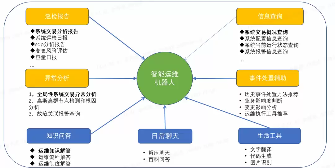 图4 应用场景设计图
