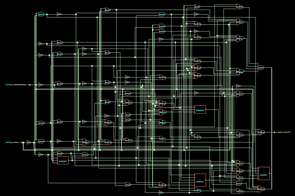 门级网表的样例