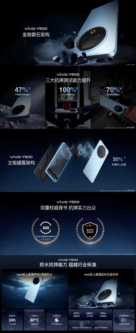 vivo Y500正式开售：1399元起，超大电池+满级防护全面拉满