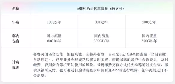 此前的eSIM套餐（独立卡，非一卡双套餐）价格，仅供参考