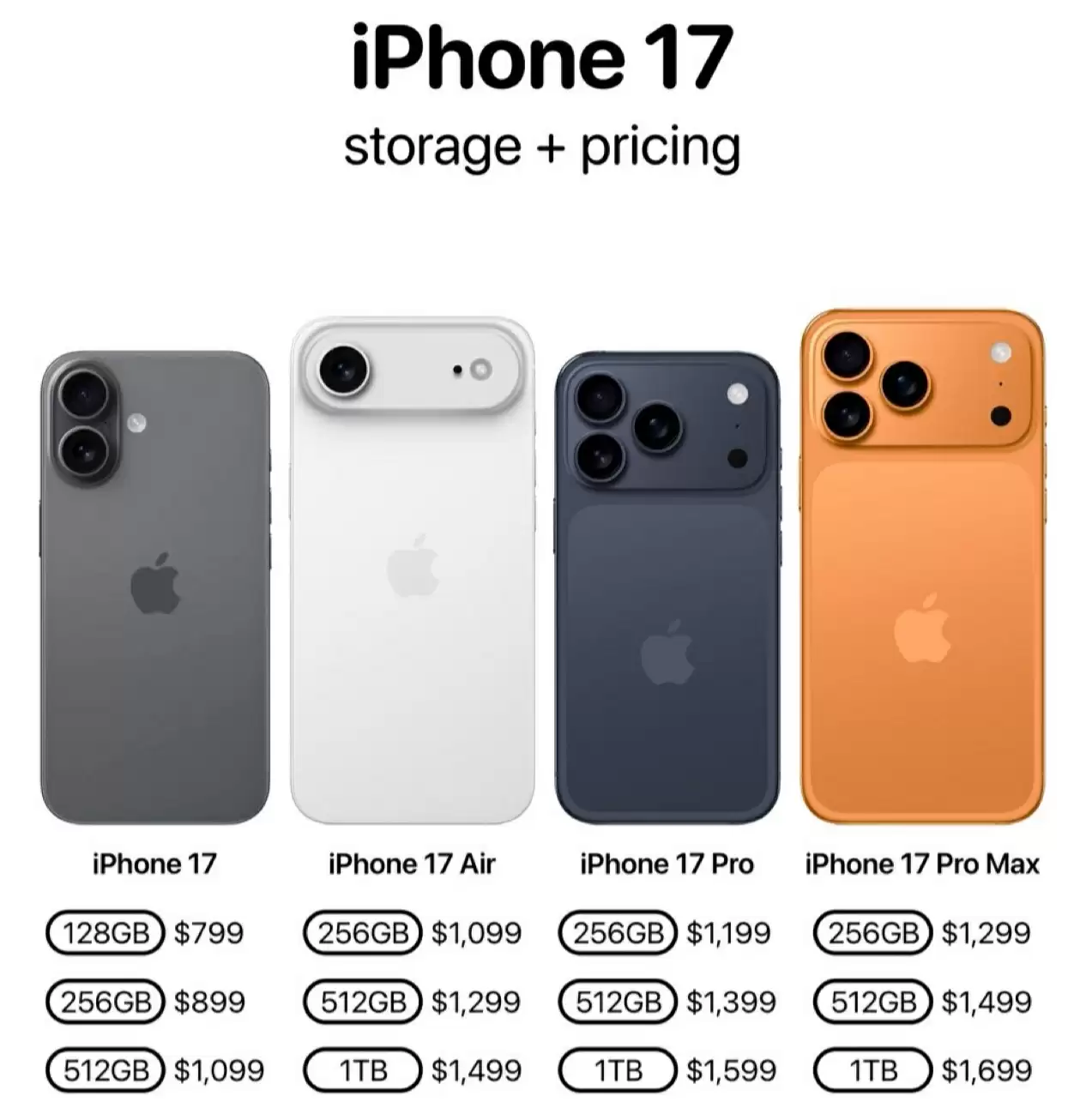 苹果 iPhone 17 系列内存配置曝光：Pro 版升级 12GB，基础款维持 8GB