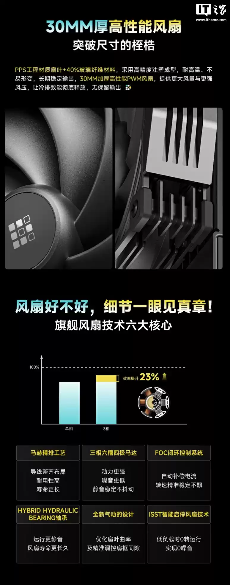 Sudkoo PROTEUS 360 水冷散热器国行上市：3.4 英寸磁吸面板、单 6-PIN 整合线缆设计，1699 元