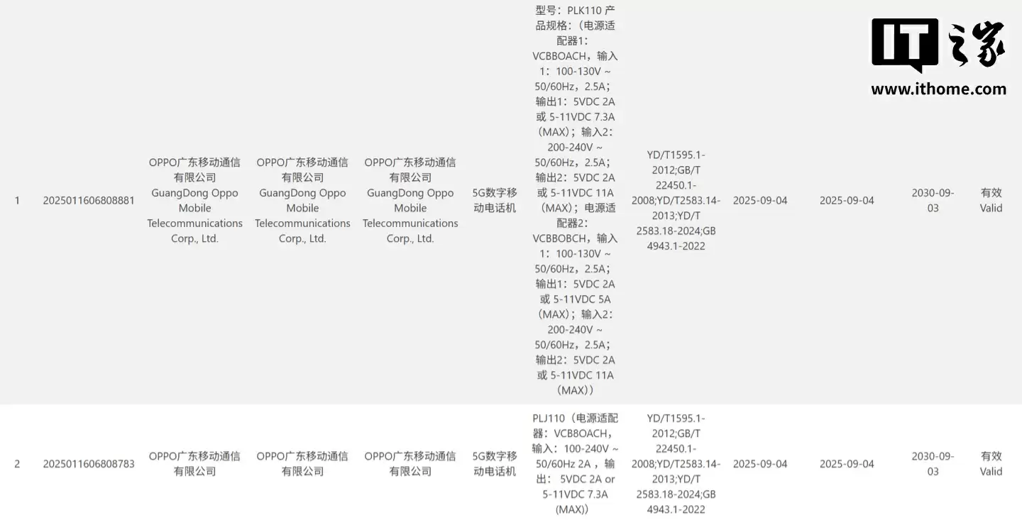 一加 15、OPPO Find X9 手机入网，分别搭载 120W、80W 快充