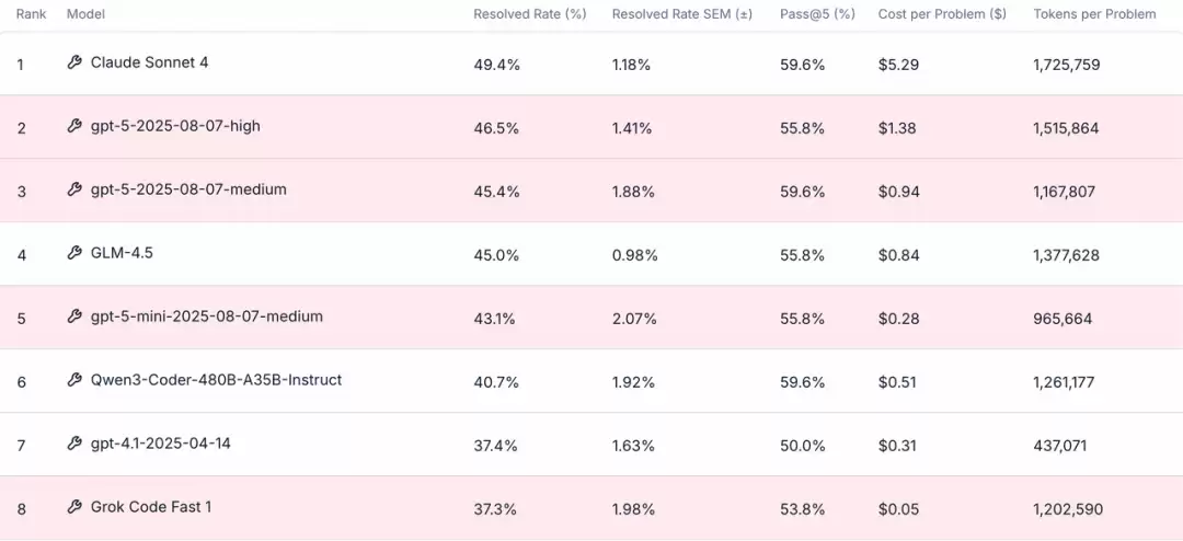 智谱推出“Claude API 用户特别搬家计划”：替换 API URL 即可无缝切换