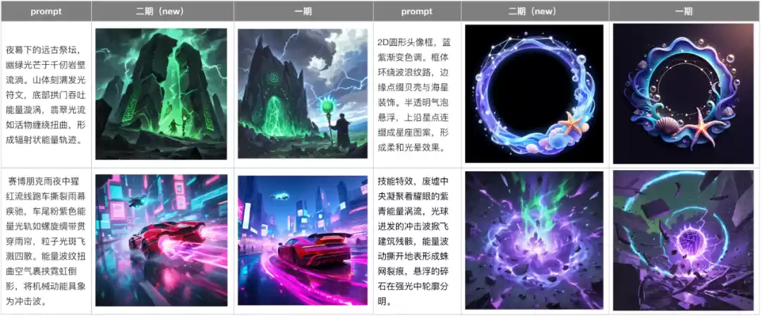 腾讯混元游戏 2.0 发布：图片秒变动画 / CG，全面开放使用