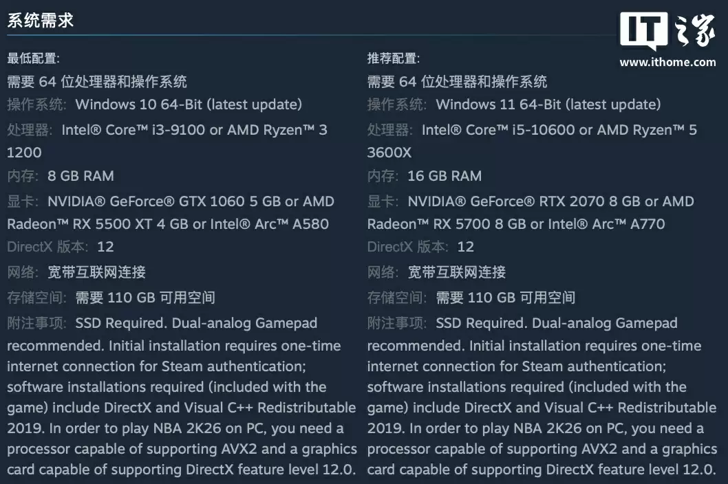 298 元篮球游戏《NBA 2K26》发售,最低要求酷睿 i3-9100 + GTX 1060