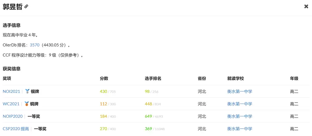 力压哈佛 MIT！北交大、清华勇夺 2025 国际大学生程序设计竞赛金牌