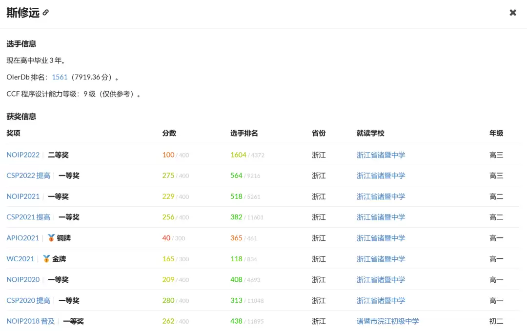 力压哈佛 MIT！北交大、清华勇夺 2025 国际大学生程序设计竞赛金牌