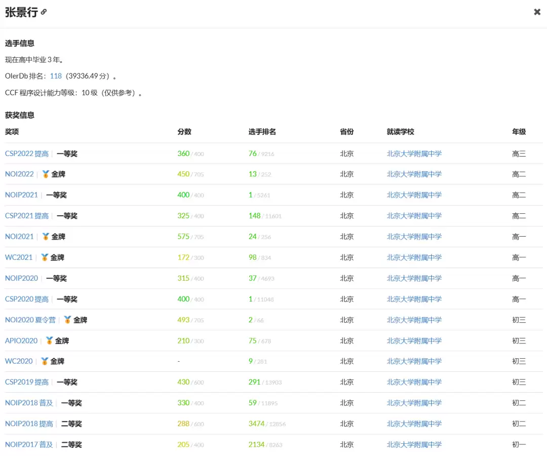 力压哈佛 MIT！北交大、清华勇夺 2025 国际大学生程序设计竞赛金牌