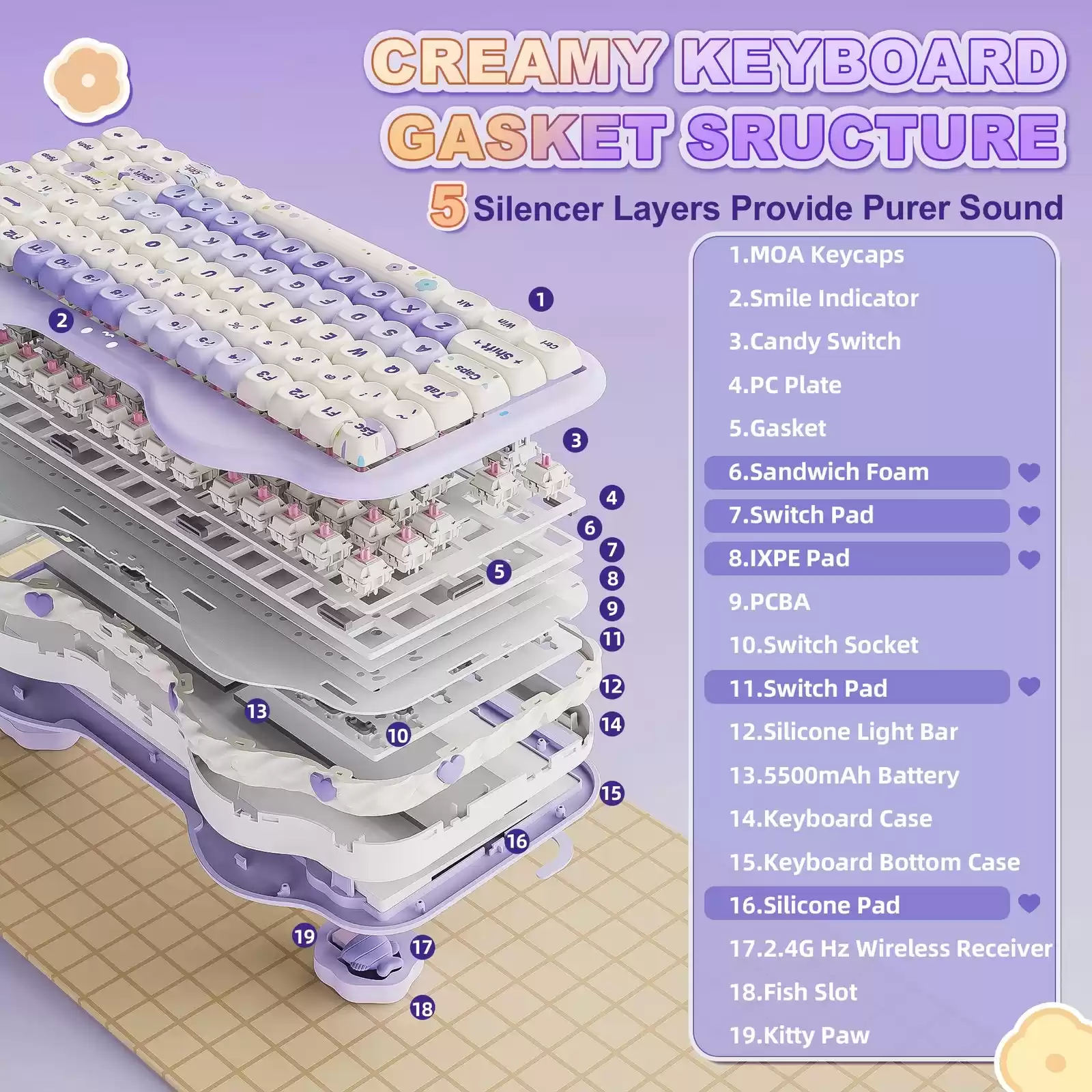 “奶油”硅胶侧裙,键设宇宙 YUNZII 推出 C75 萌系蛋糕机械键盘