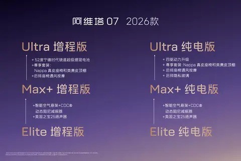 2026款阿维塔07预售开启,六款配置纯电增程双动力,未公布价格