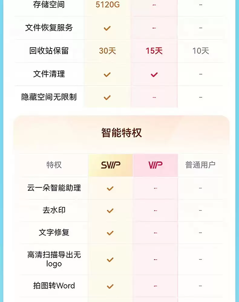仅限今日：百度网盘 SVIP 会员 13 个月 189 元 5.8 折再发车