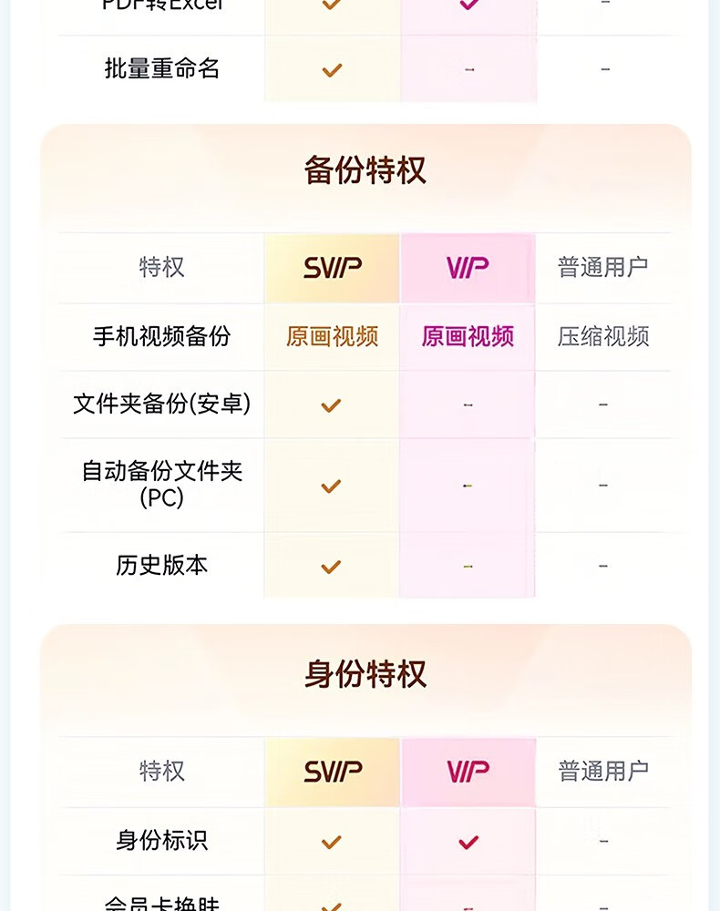 仅限今日：百度网盘 SVIP 会员 13 个月 189 元 5.8 折再发车