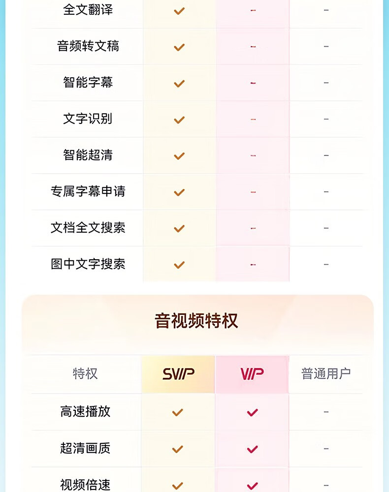 仅限今日：百度网盘 SVIP 会员 13 个月 189 元 5.8 折再发车