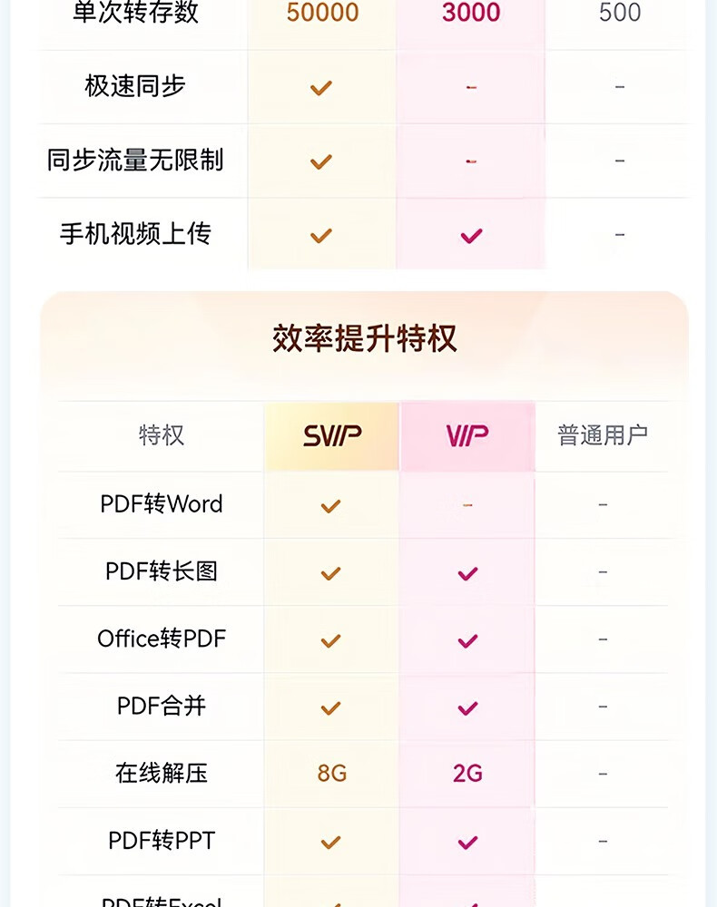 仅限今日：百度网盘 SVIP 会员 13 个月 189 元 5.8 折再发车