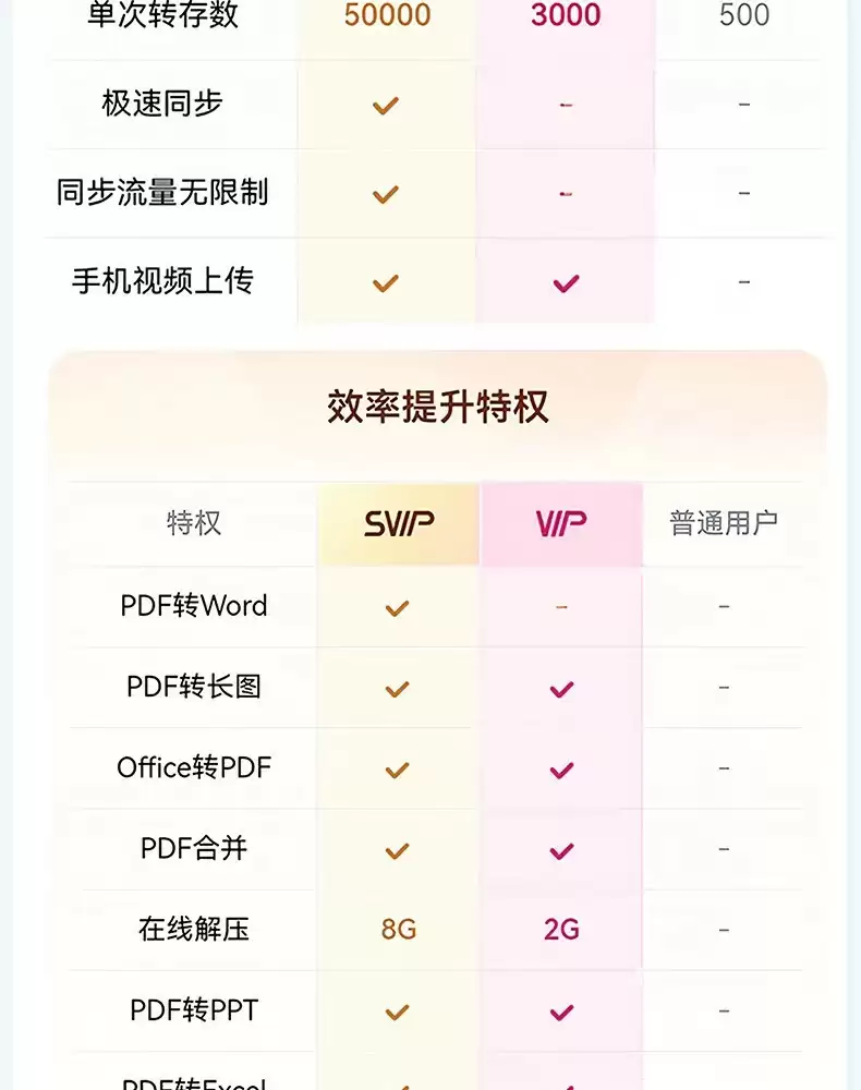 仅限今日：百度网盘 SVIP 会员 13 个月 189 元 5.8 折再发车