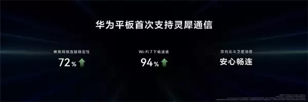 华为平板推出全新“Mini”系列,重新定义小尺寸平板新体验