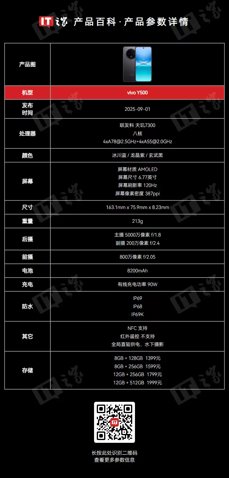 1399 元起 vivo Y500 手机今日正式开售：8200mAh 大电池、IP69+ 满级防水