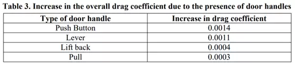 好啊！隐藏式门把手可能要完蛋啦