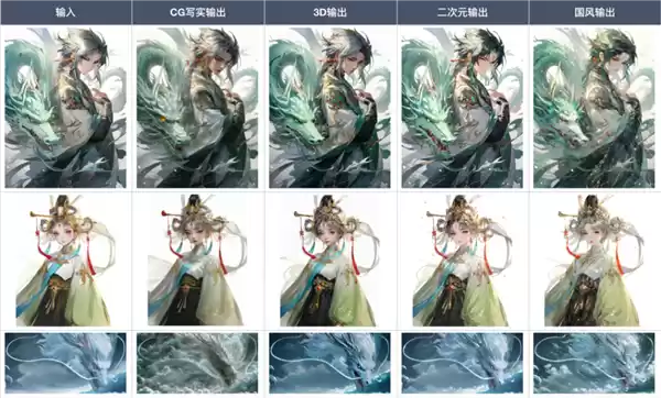 腾讯混元游戏2.0正式发布：支持游戏图生视频、自定义模型训练