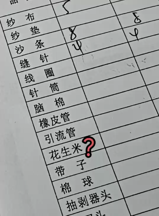 手术室为什么要用“花生米”上微博热搜 解释来了！