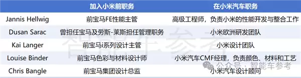 小米真把保时捷Taycan设计师挖来了
