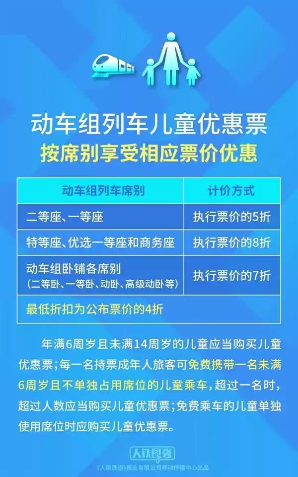 国铁最新宣布：儿童火车票优惠下限4折！9月6日起发售
