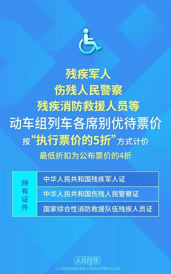国铁最新宣布：儿童火车票优惠下限4折！9月6日起发售