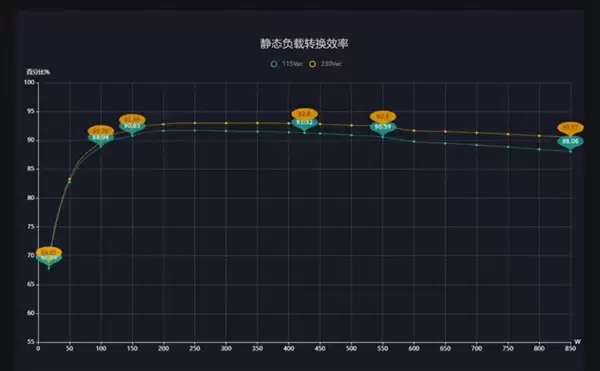 600W性价比最高 电脑电源你就这么买