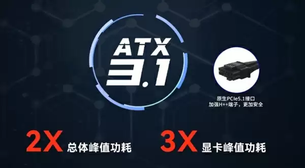 600W性价比最高 电脑电源你就这么买