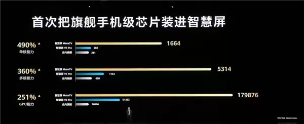 平板像手机 手机像电脑 华为今天的发布会我看不懂了