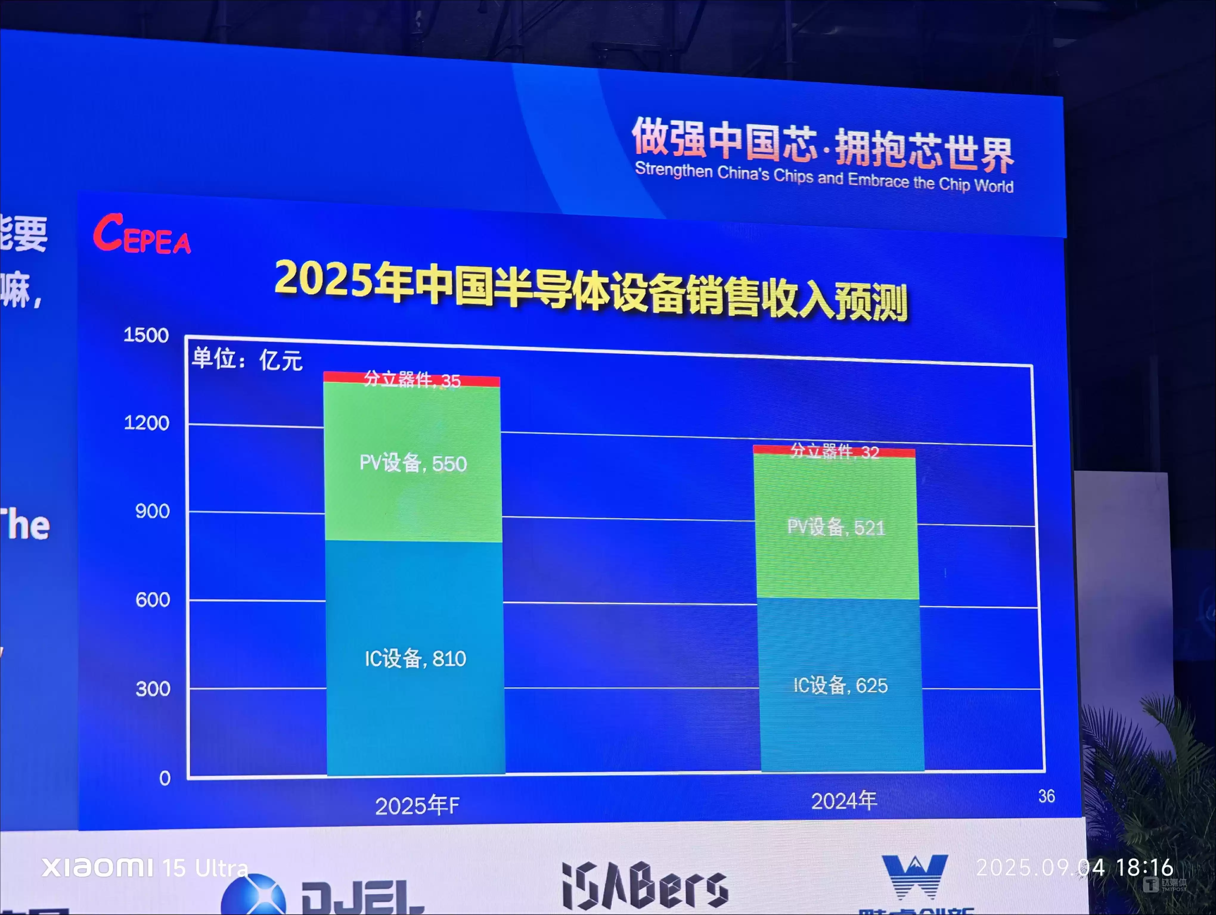 图片由作者拍摄