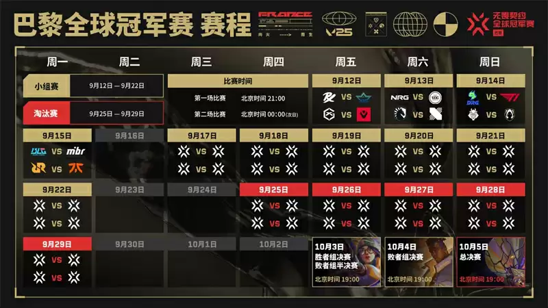 2025巴黎全球冠军赛终极指南：16强双败赛制+天价MVP手链，观赛福利法棍喷漆免费领！