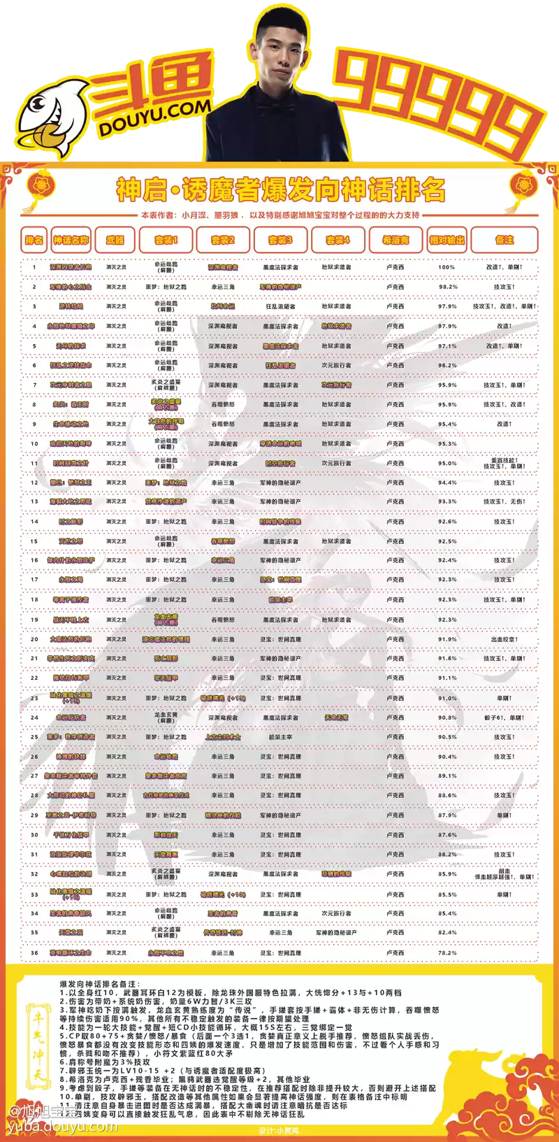 dnf诱魔者黑鸦毕业神话排行