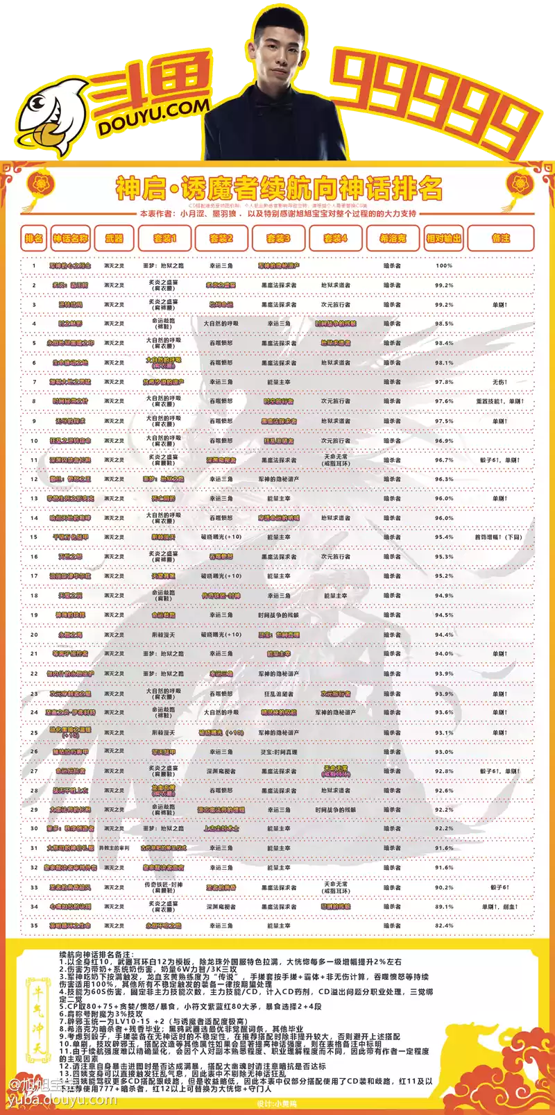 dnf诱魔者黑鸦毕业神话排行