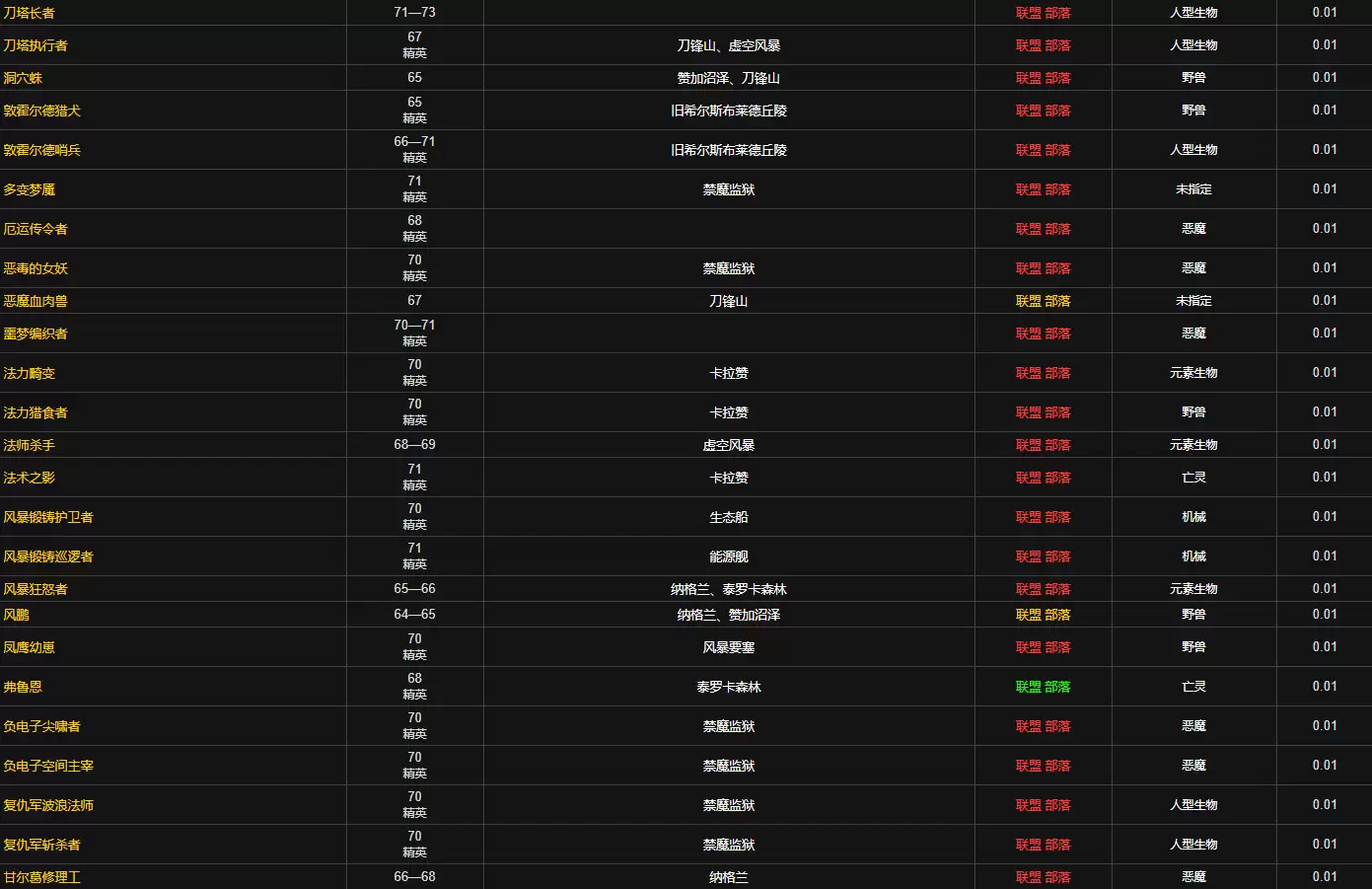 魔兽世界英雄药水配方哪里掉落