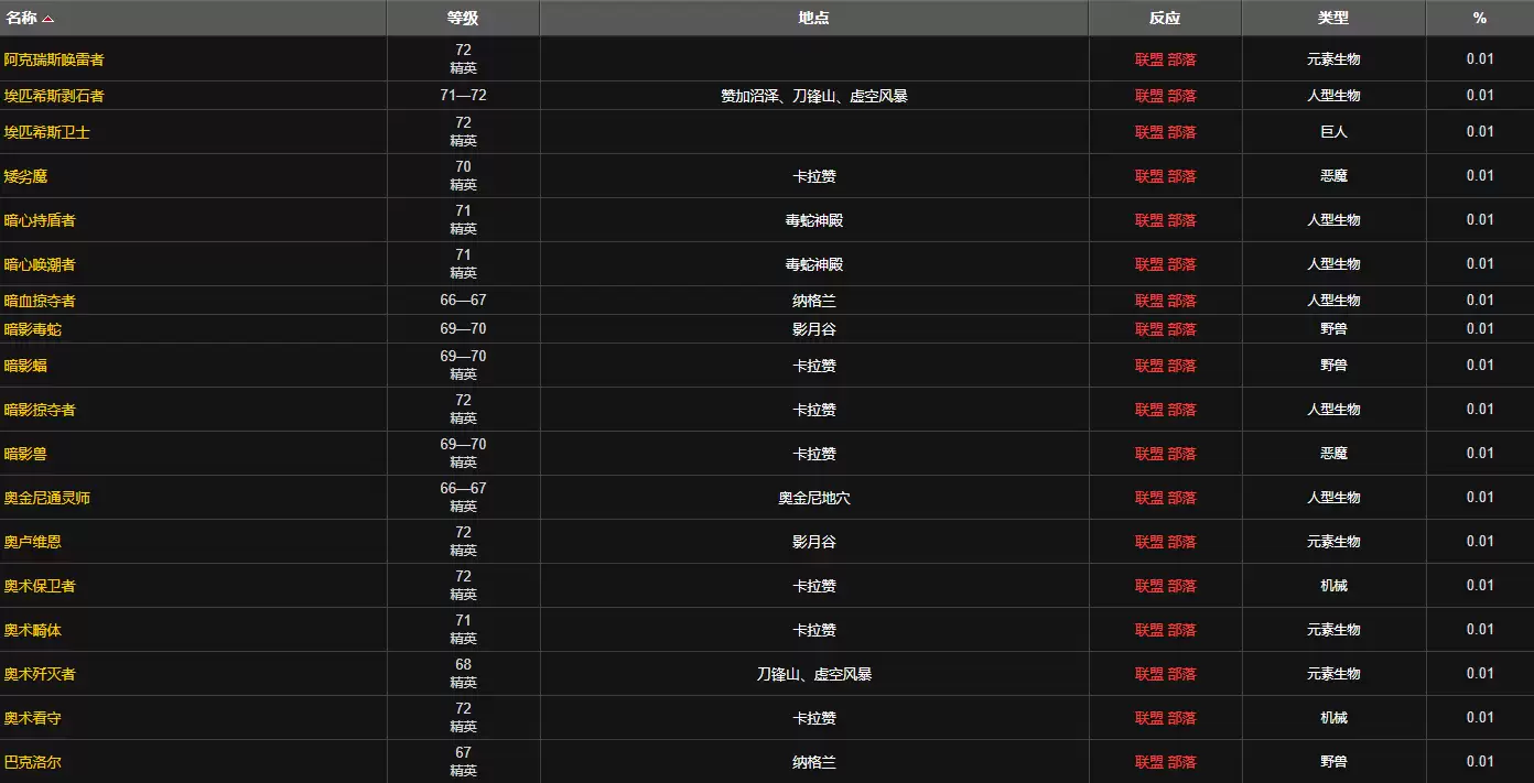 魔兽世界英雄药水配方哪里掉落