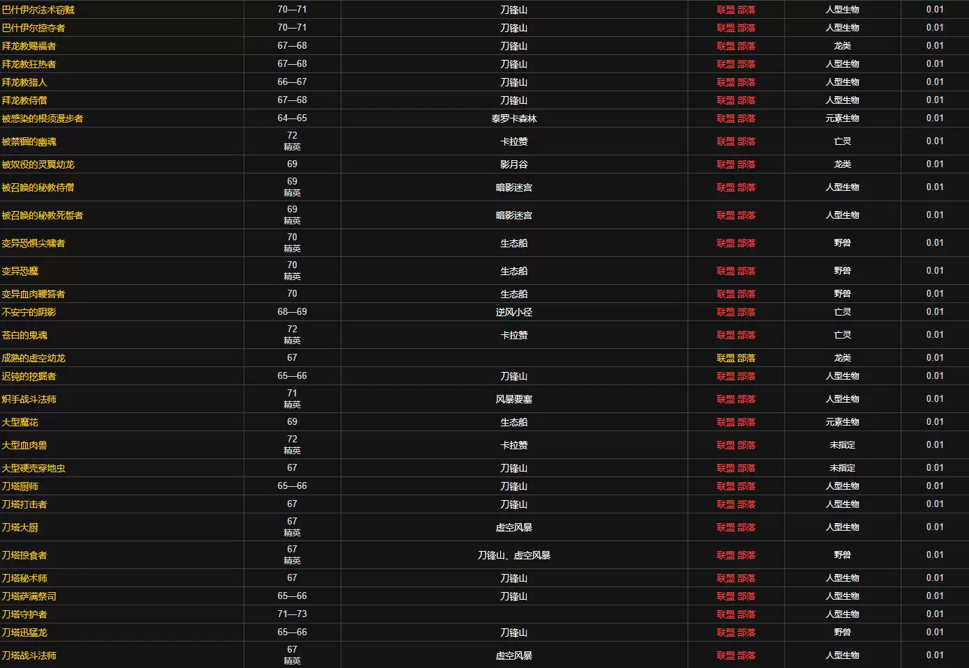魔兽世界英雄药水配方哪里掉落