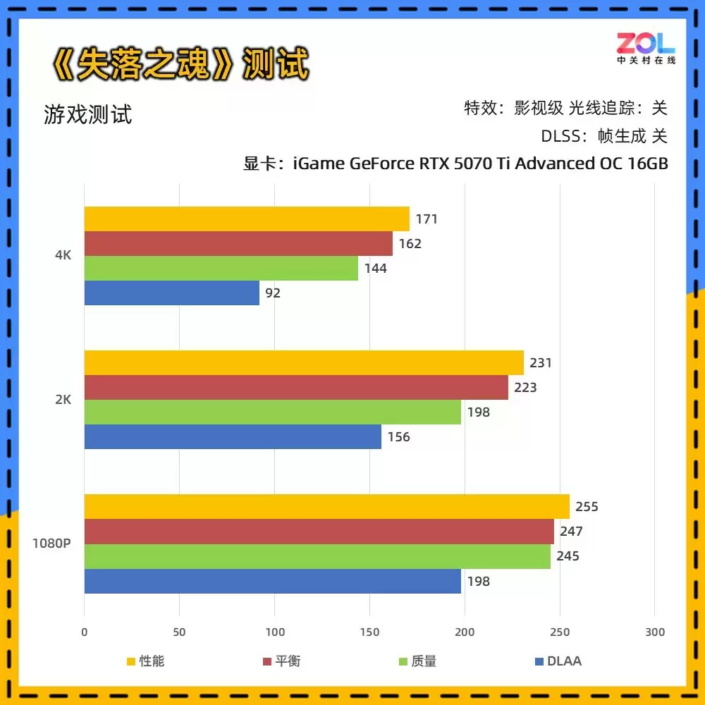 《失落之魂》体验及帧数测试:DLSS 4还原极致ACT体验