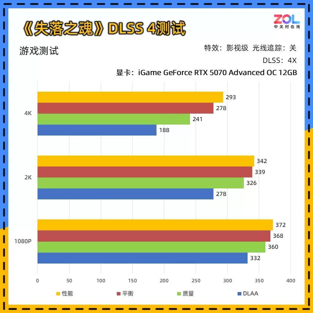 《失落之魂》体验及帧数测试:DLSS 4还原极致ACT体验