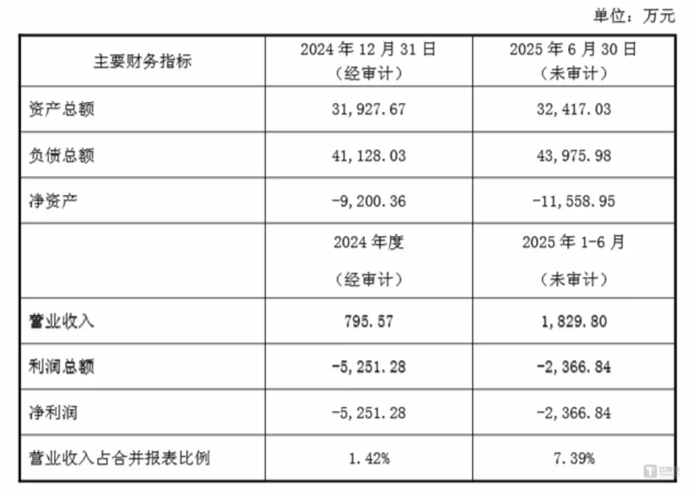 陕西友帮主要财务指标,图源:康惠制药公告
