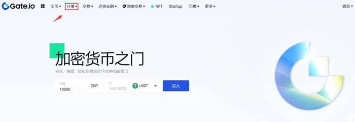 行情页面