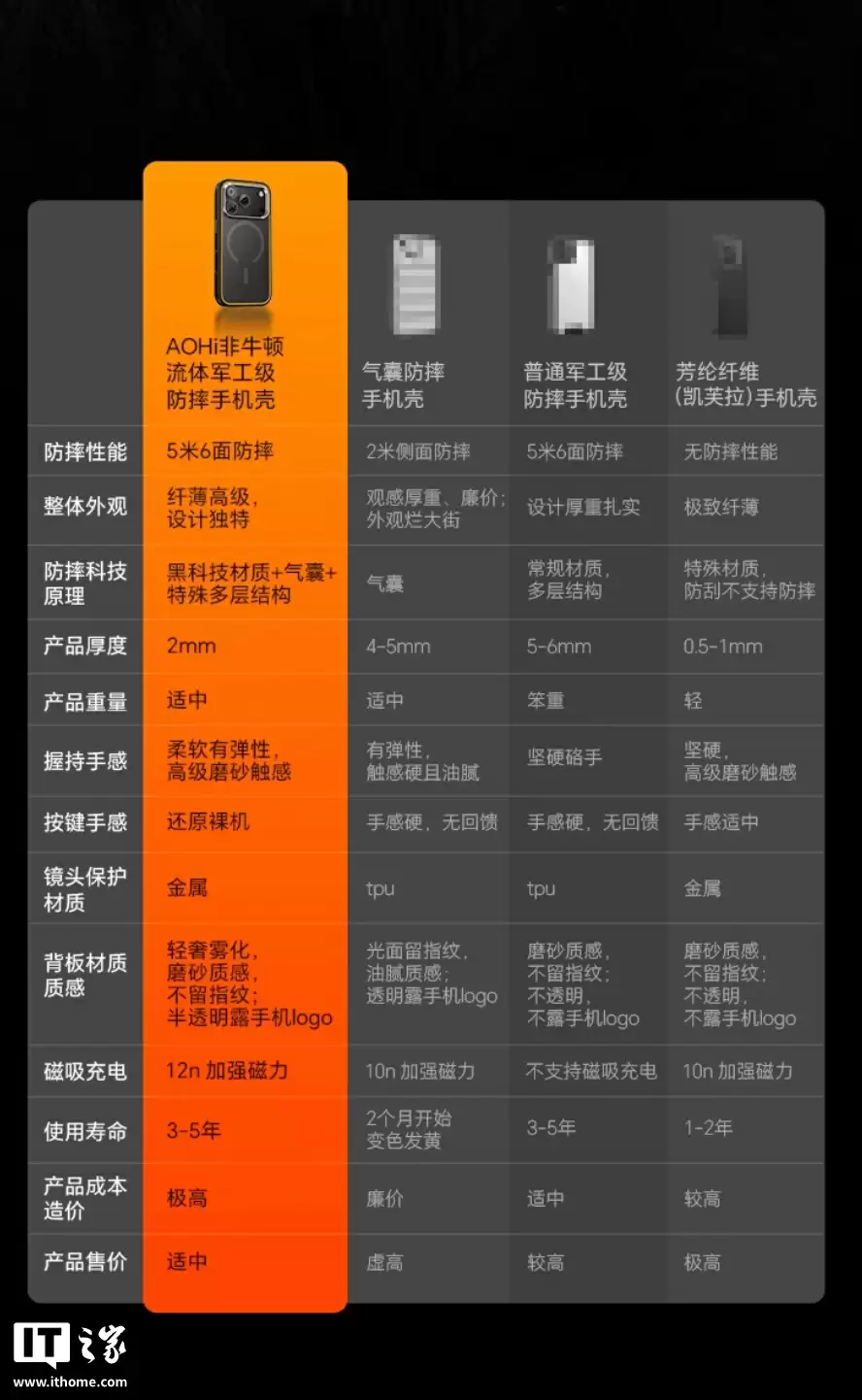 奥海推出苹果 iPhone 17 手机适用“非牛顿流体 P4U 磁吸防摔壳”，298 元
