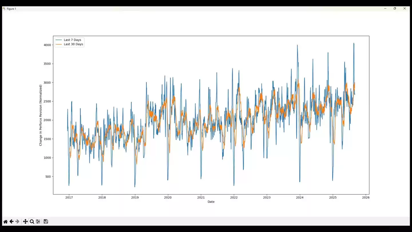 时隔 18 年终于数到三？消息称《半衰期 3》有望一年以内发布