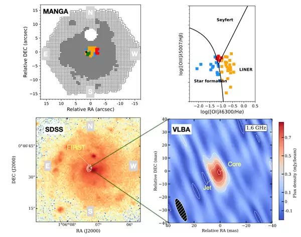 大质量黑洞不总在中心：中国科研人员首次在矮星系中获得直接观测证据