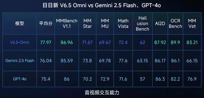 商汤日日新为 Claude API 用户提供“搬家”服务：可获 5000 万 Tokens 体验包