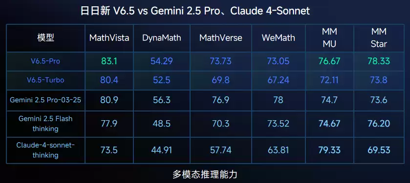 商汤日日新为 Claude API 用户提供“搬家”服务：可获 5000 万 Tokens 体验包